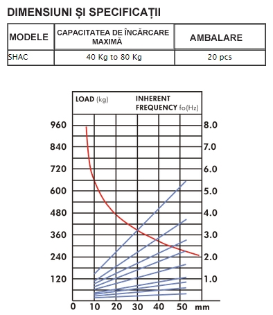 SHOCK_AB_ceiling modele dim frecventa.jpg